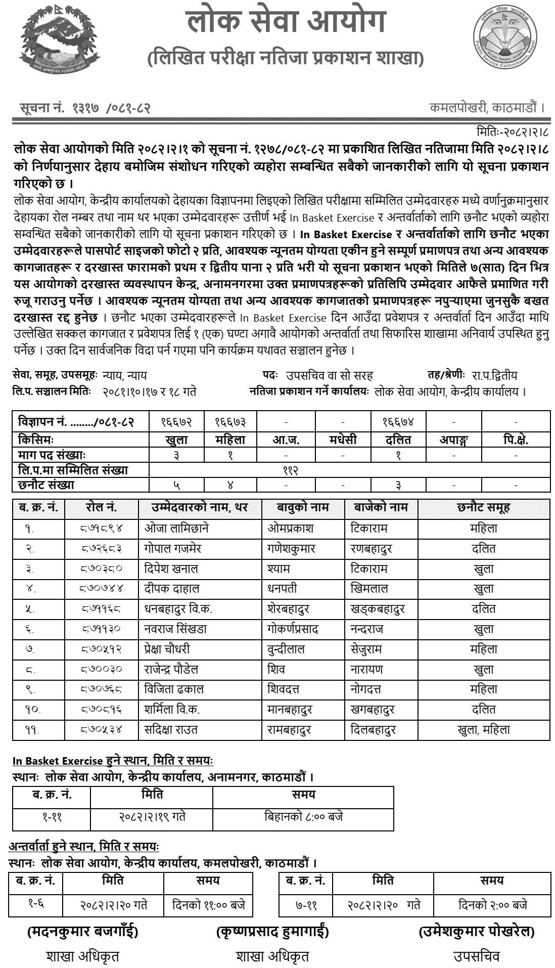 Revised Written Exam Result for Under Secretary Upa Sachiv (Judicial) 
