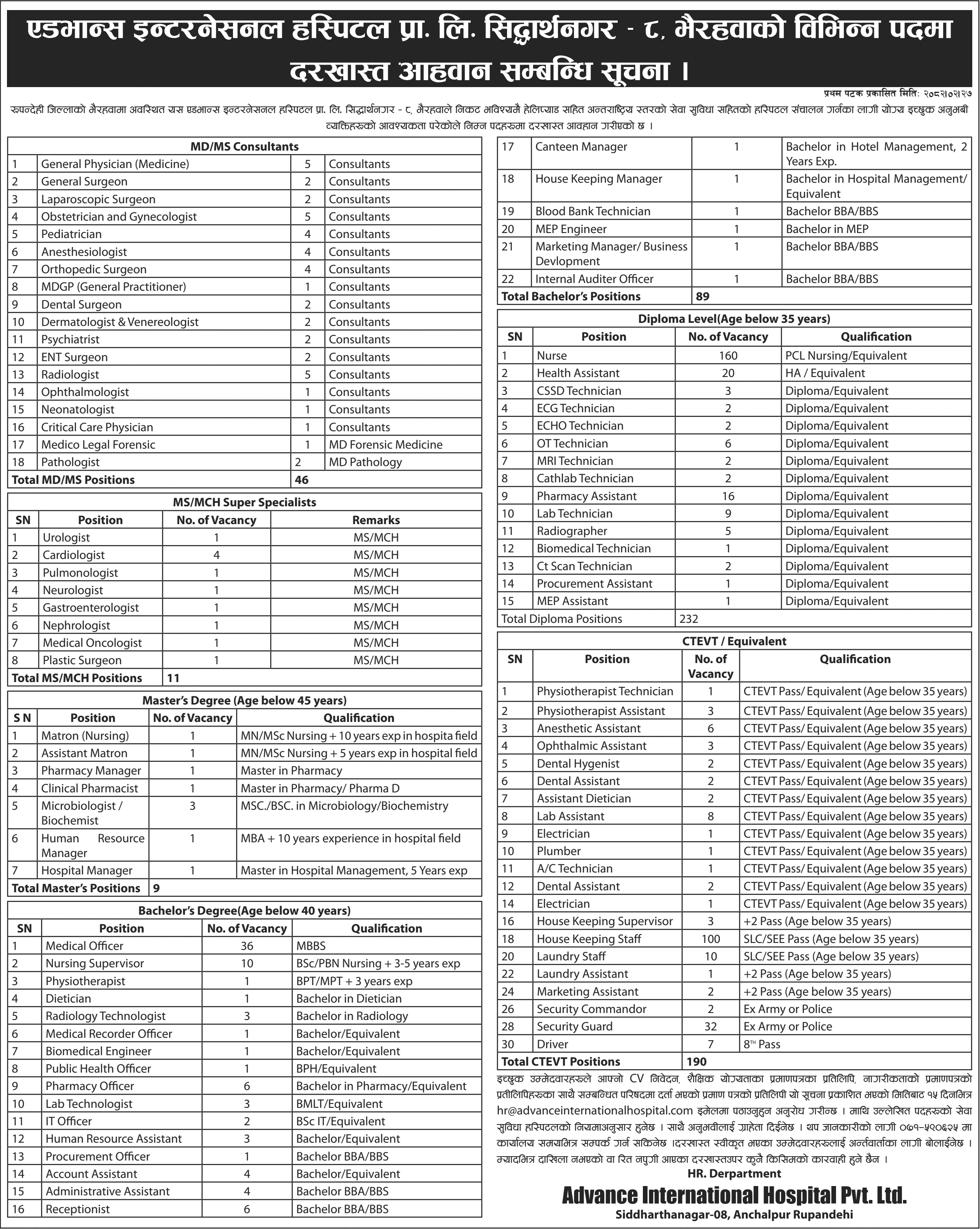 Advance International Hospital Vacancy for Various Positions 