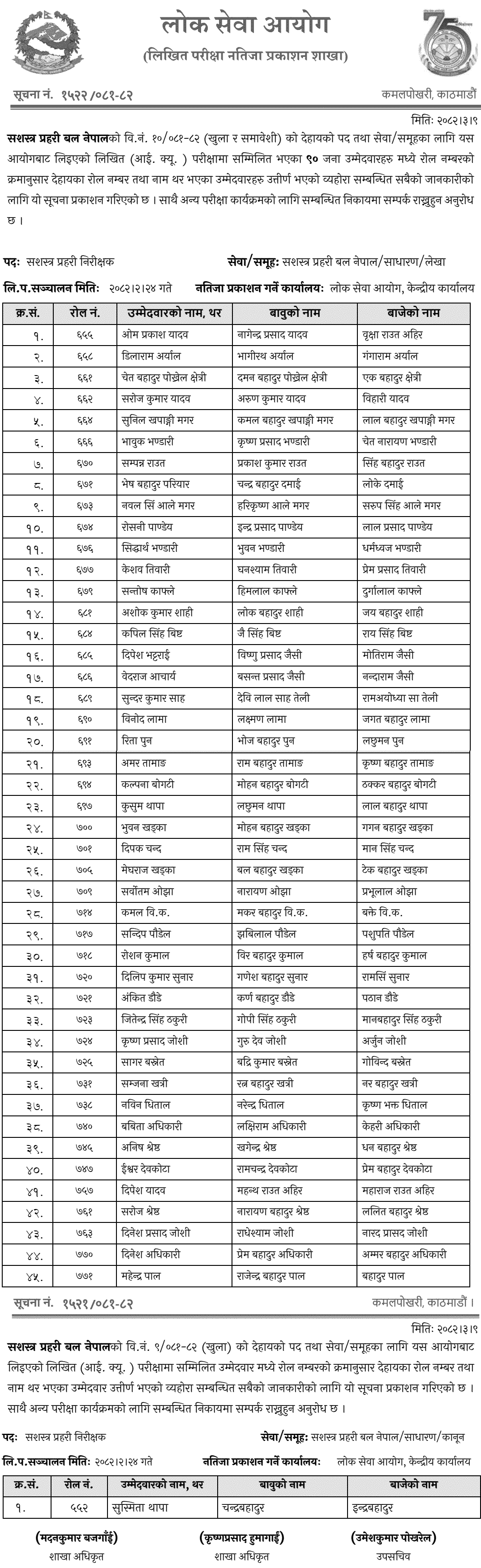 APF Nepal Inspector (Account Law) Written Exam Result Published 