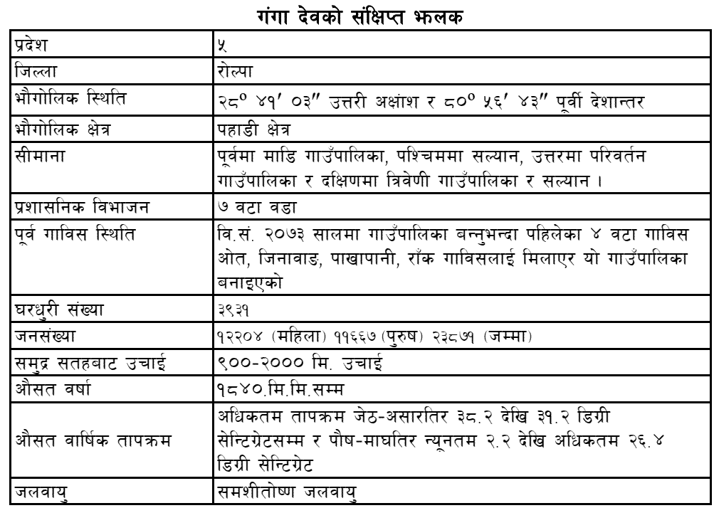Gangadev Rural Municipality,Rolpa, Glance 