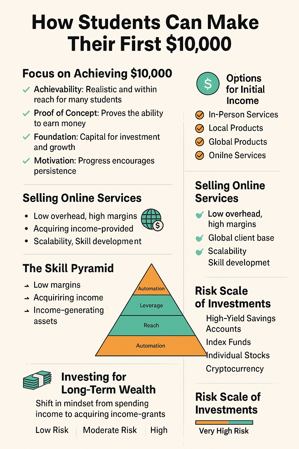 How Students Can Make Their First Money Infographics 