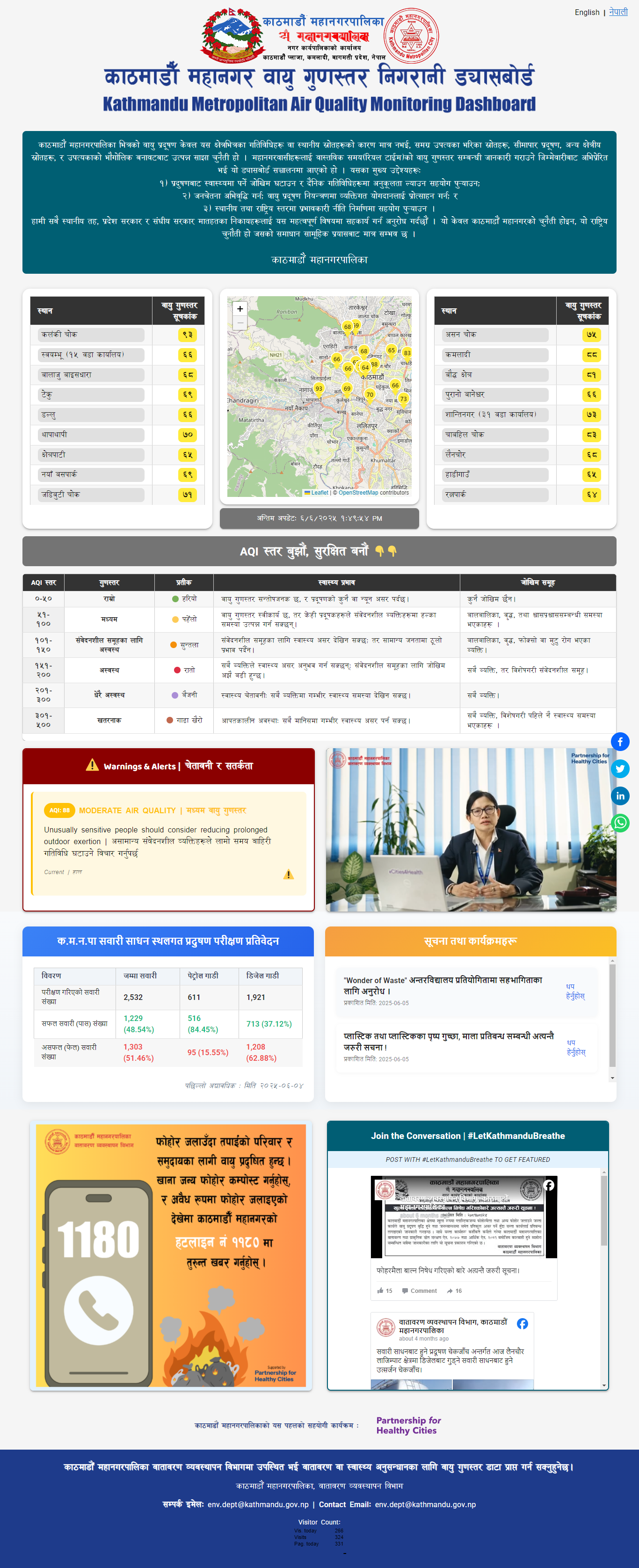 Kathmandu Metropolitan Air Quality Dashboard Now Live 