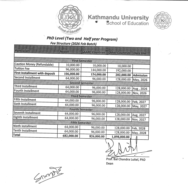 Kathmandu University School of Education PGDE and Master 2025 fee 