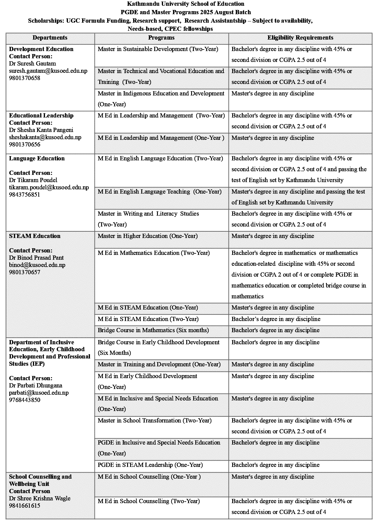 Kathmandu University School of Education PGDE and Master 2025 