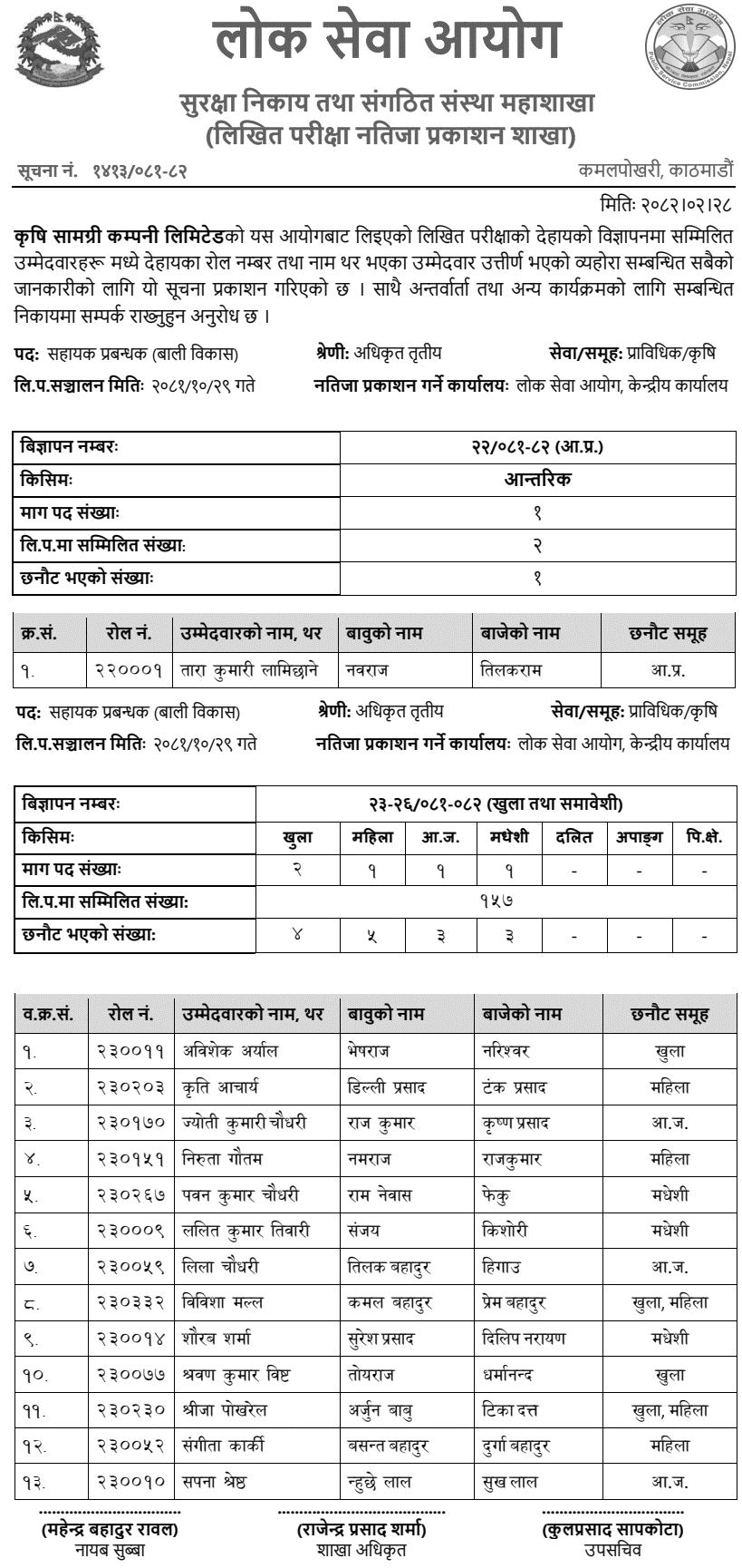 Krishi Samagri Company Limited Assistant Manager Exam Result 