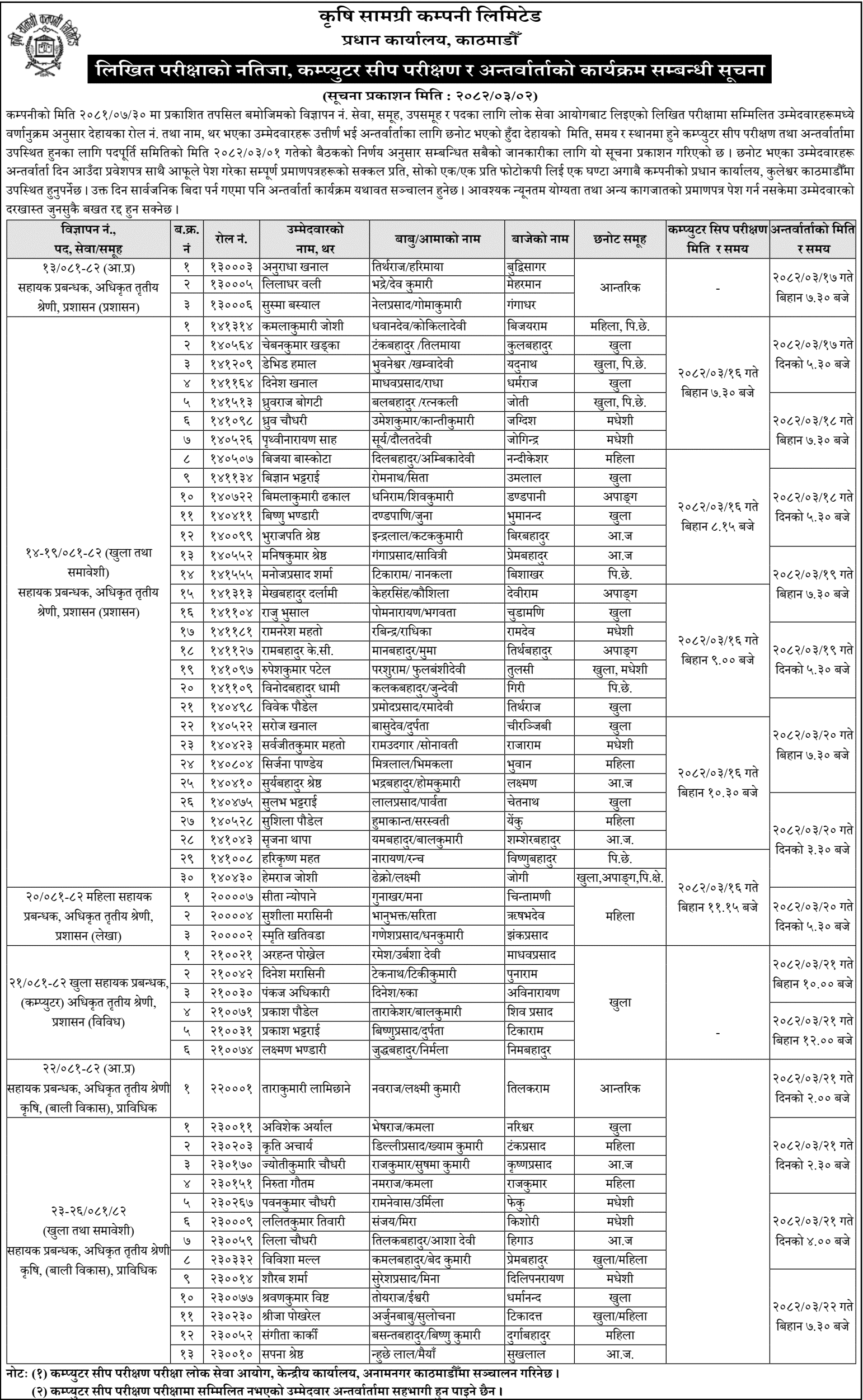 Krishi Samagri Company Written Exam Results and Interview 2082 
