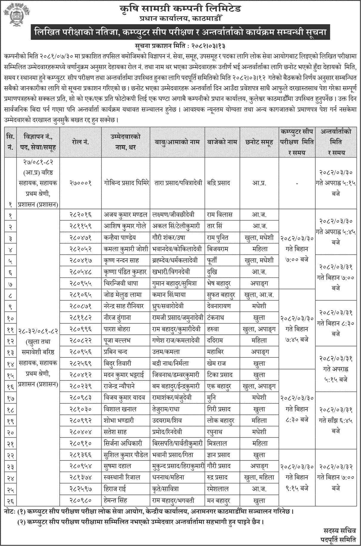 Krishi Samagri Company Written Result and Interview Schedule 