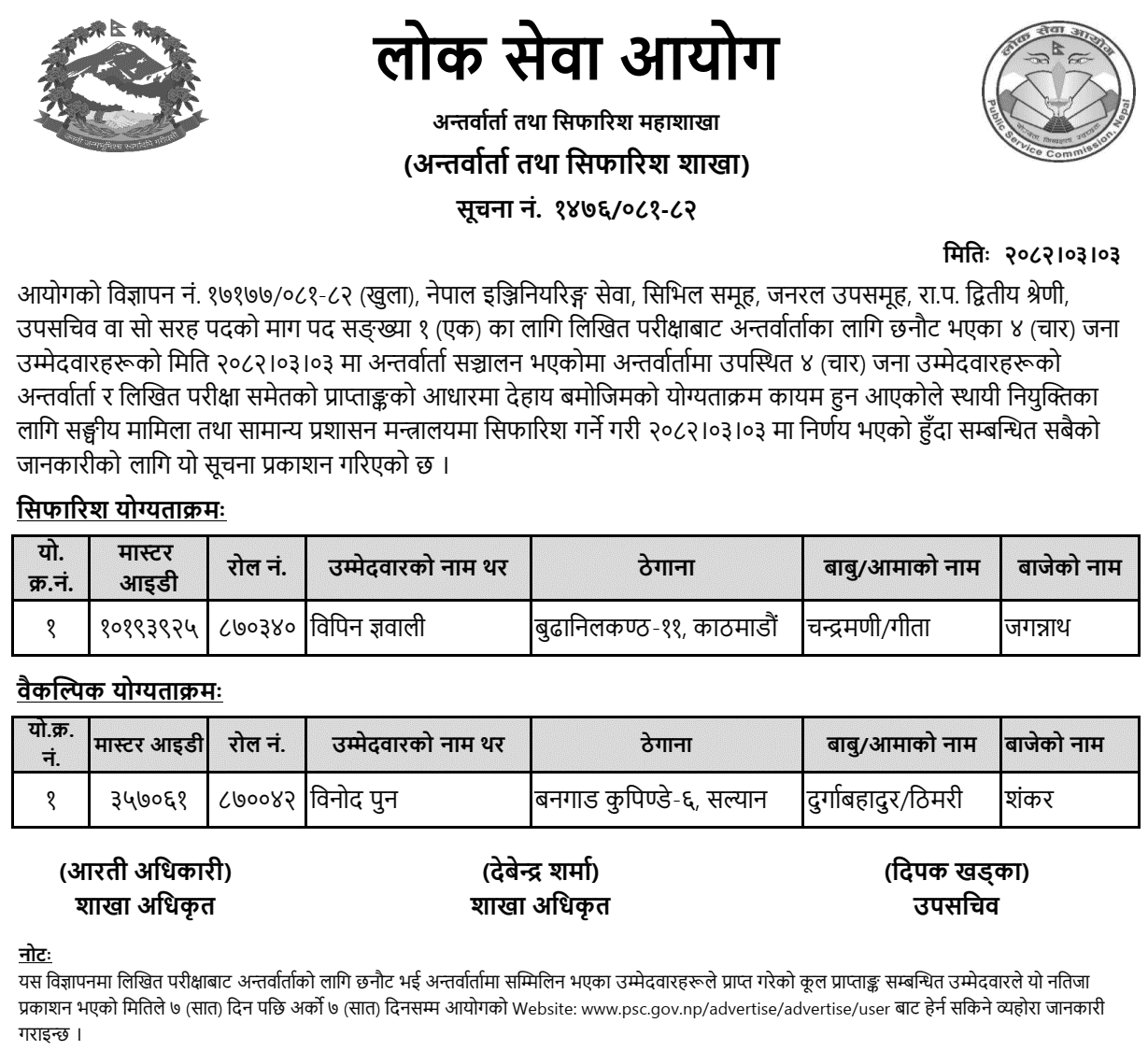 Lok Sewa Aayog Final Result of Upa Sachiv (Civil Engineering) 