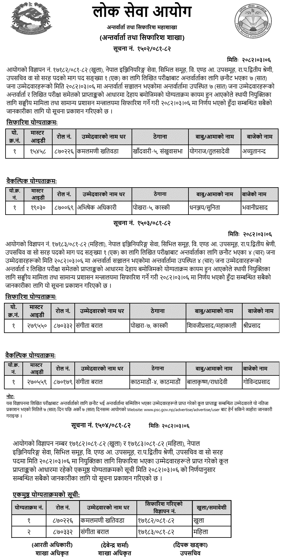 Lok Sewa Aayog Final Result of Upa Sachiv (Engineering) 