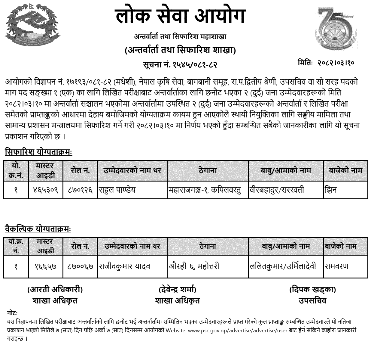 Lok Sewa Aayog Final Result of Upa Sachiv Horticulture 
