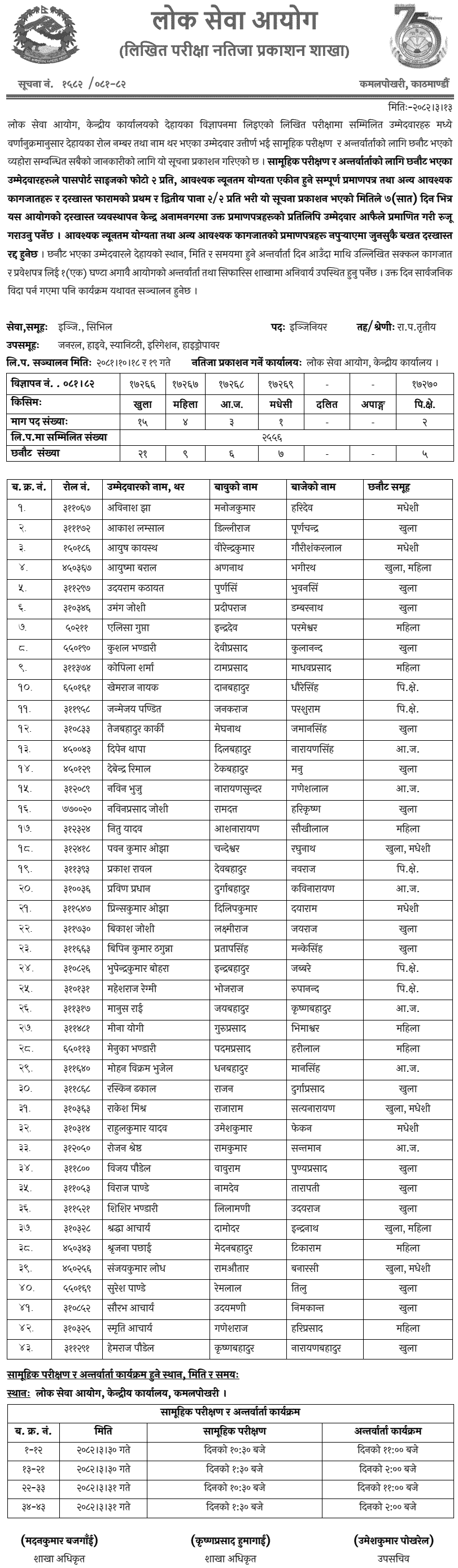 Lok Sewa Aayog Published Written Exam Result of Engineer Post 