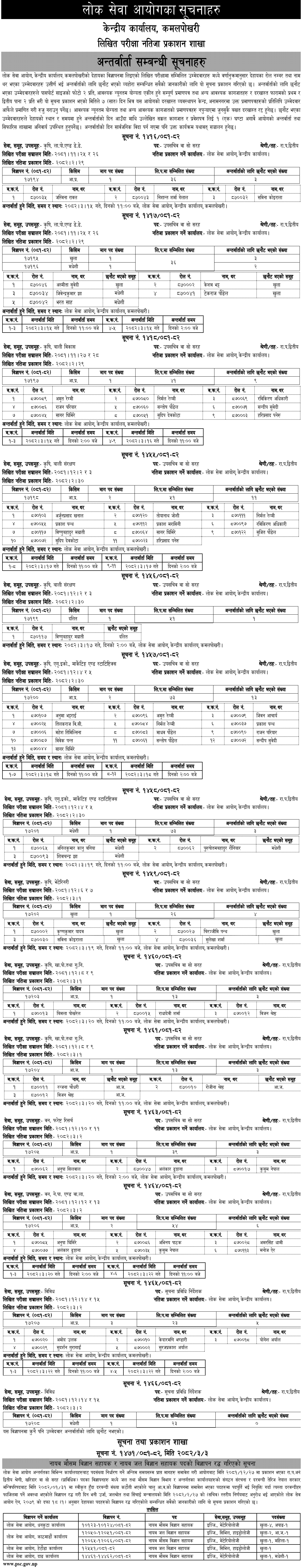 Lok Sewa Aayog Weekly Notices 2082 Ashad 4 