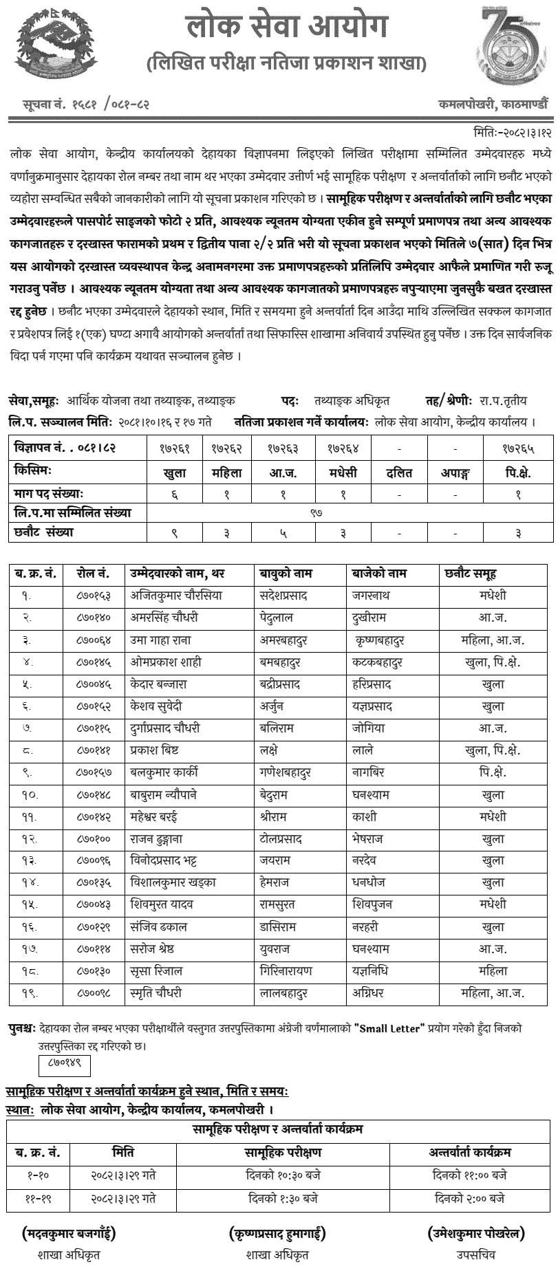 Lok Sewa Aayog Written Exam Results of Statistics Officer 2082 