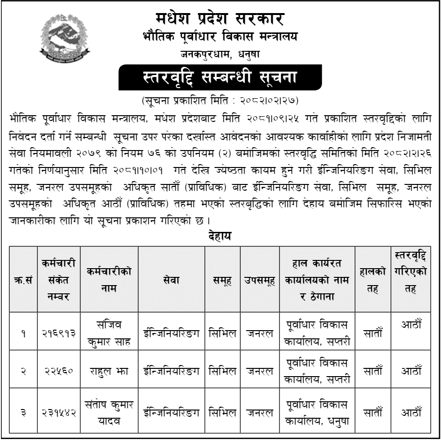 Madhesh Province Civil Engineering Officer Promotion 2082 