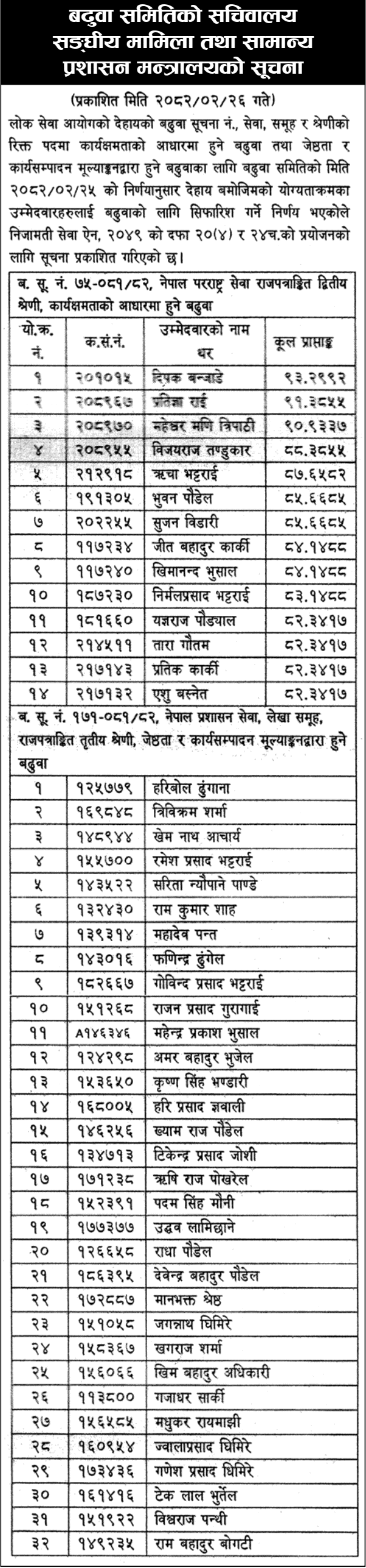 MoFAGA Promotion of Officer Post for Foreign and Administration Services 