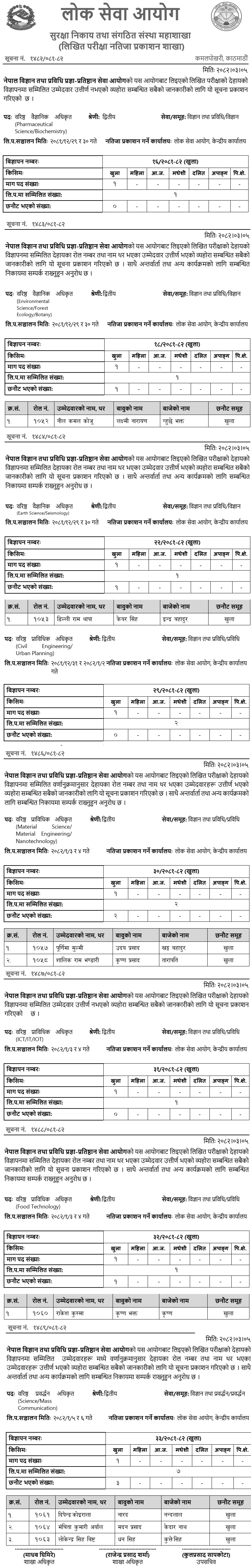 NAST Second-Class Written Exam Results Published 