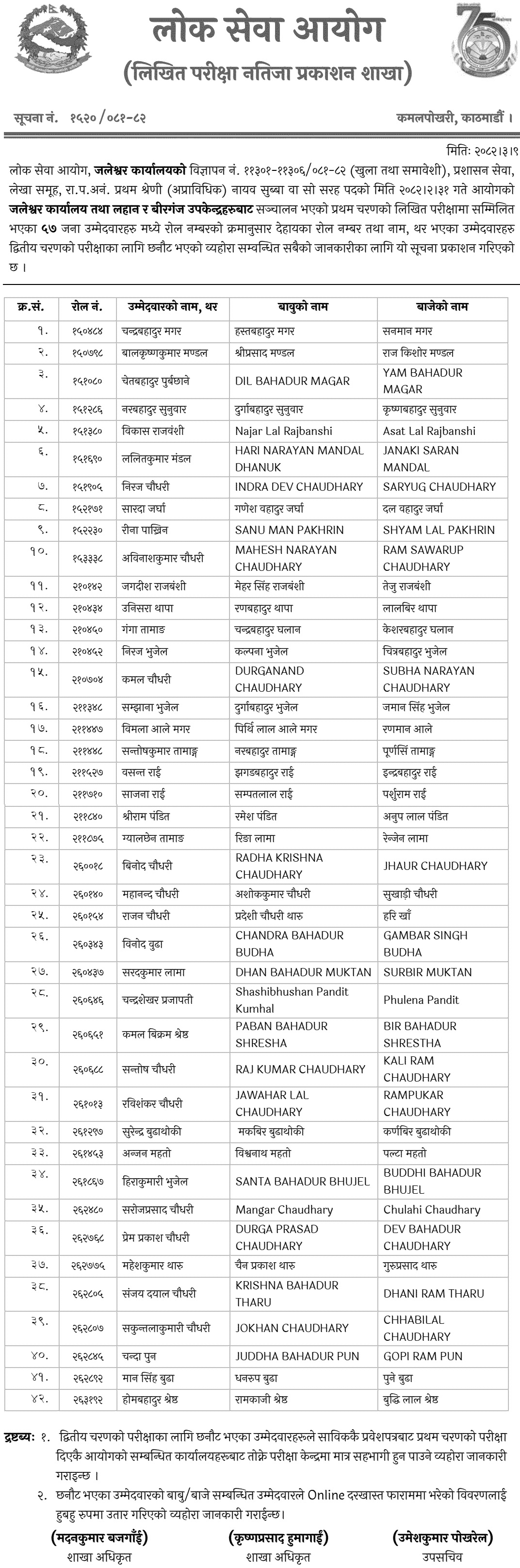 Nayab Subba First Phase Result 2082 Lok Sewa Aayog Jaleshwar 