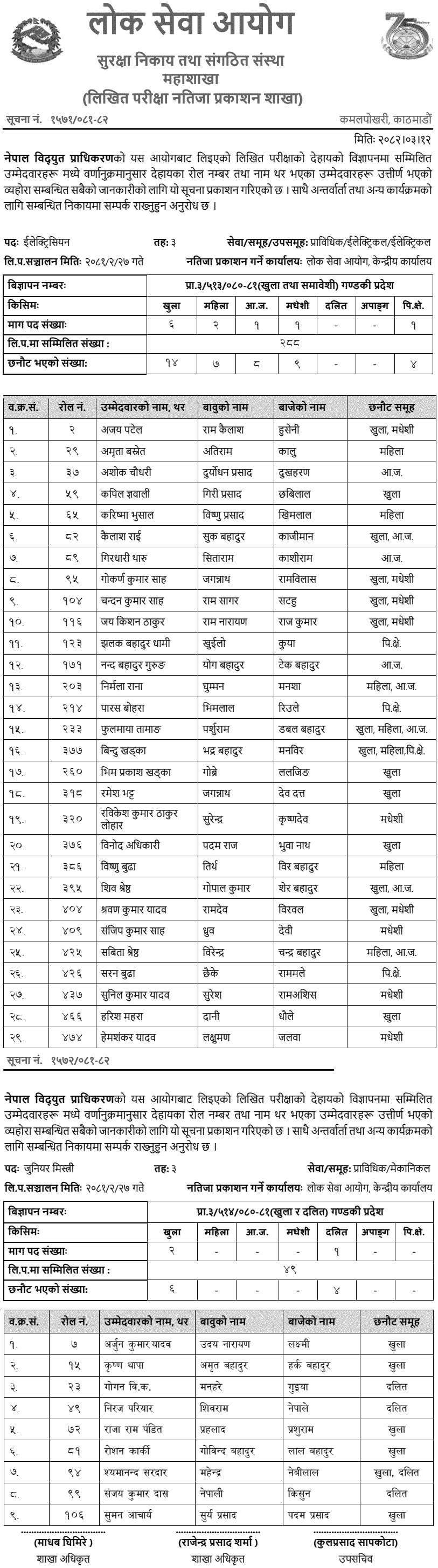 NEA Electrician and Junior Mechanic Exam Results 2081 (Gandaki) 