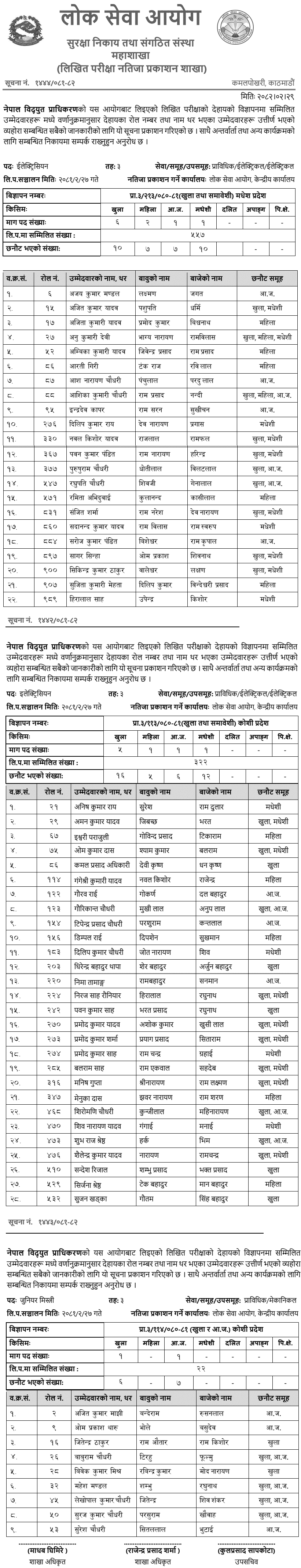 NEA Electrician and Junior Mechanic Exam Results (Madhesh, Koshi) 
