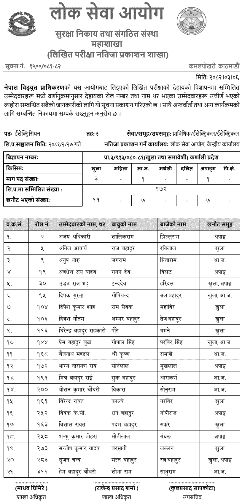 NEA Electrician Exam Result 2081 Karnali Province 