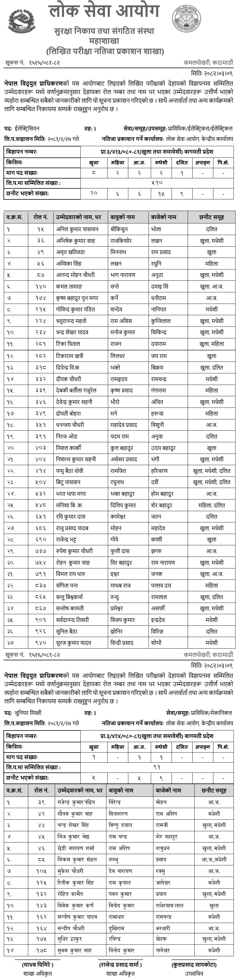 NEA Electrician Written Exam Result Electrician and Mistri Bagmati Province 
