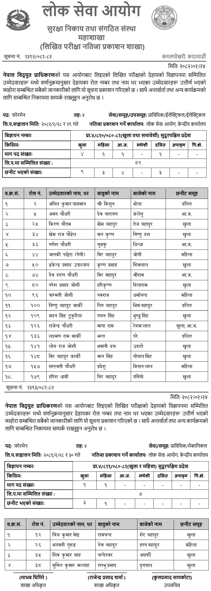NEA Foreman Exam Result Publication Notice 2081 Sudurpashchim 