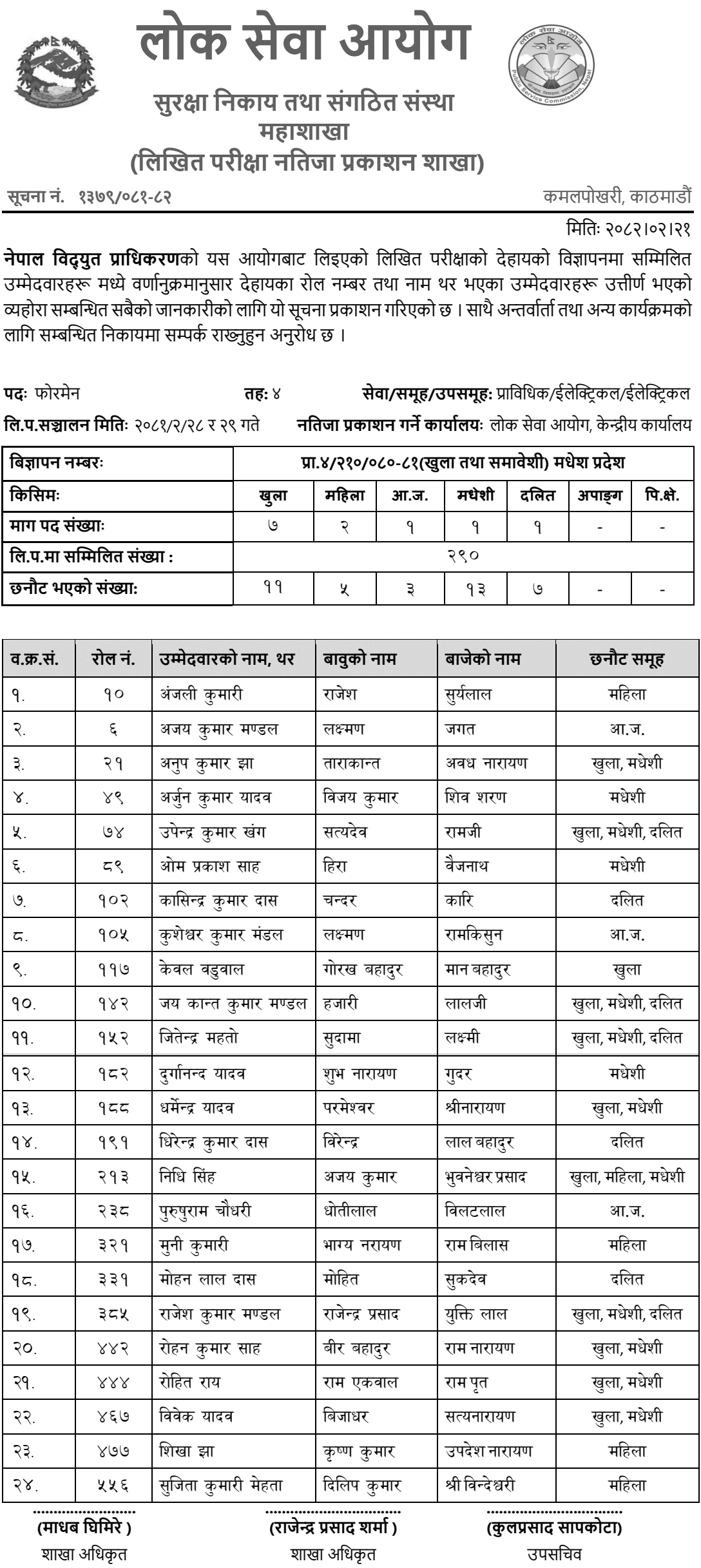 NEA Foreman Written Exam Result 2081 Madhesh Province 