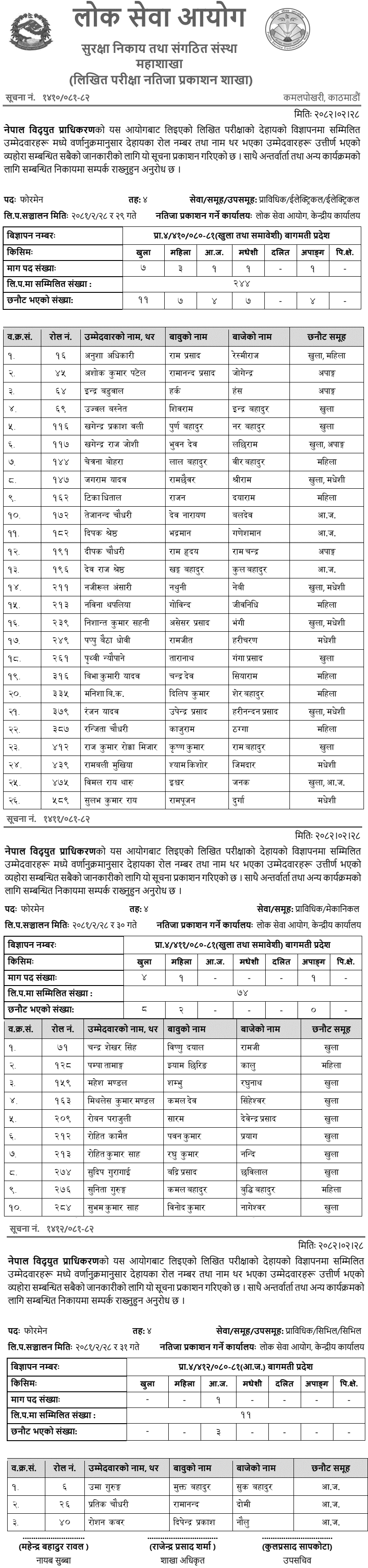 NEA Foreman Written Exam Result Bagmati Province (Level 4) 