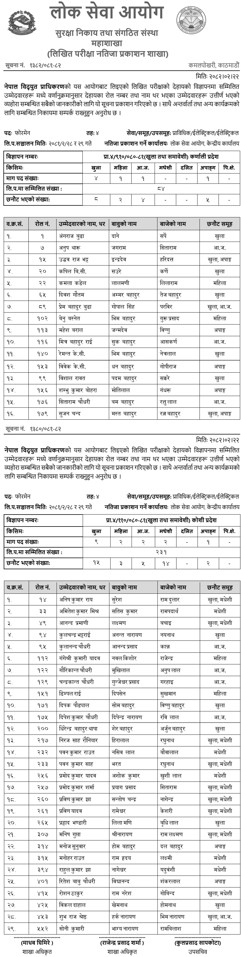 NEA Foreman Written Exam Result Notice 2081 (Koshi and Karnali) 