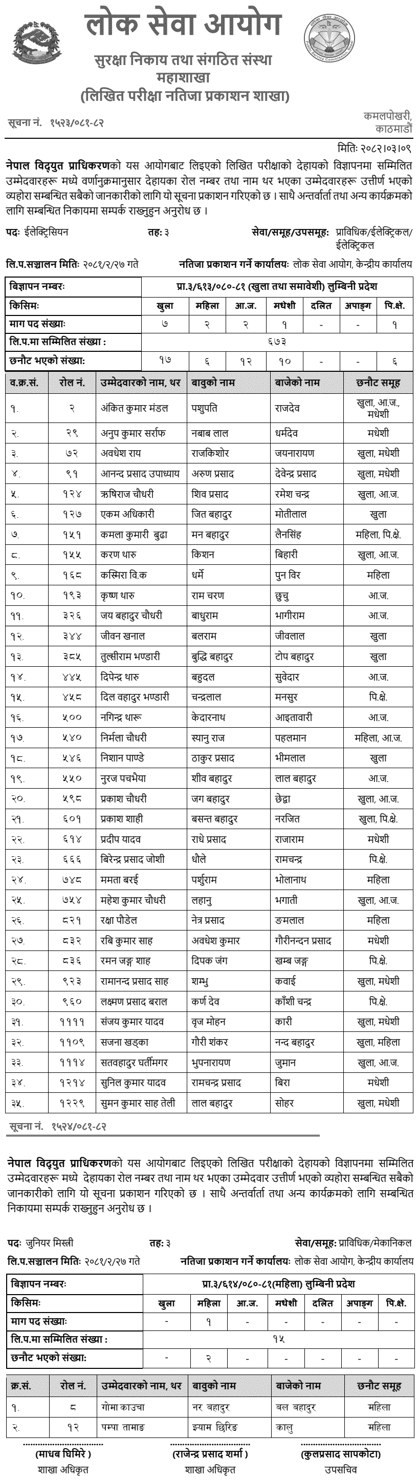 NEA Lumbini Electrician and Mistri Exam Result 2082 
