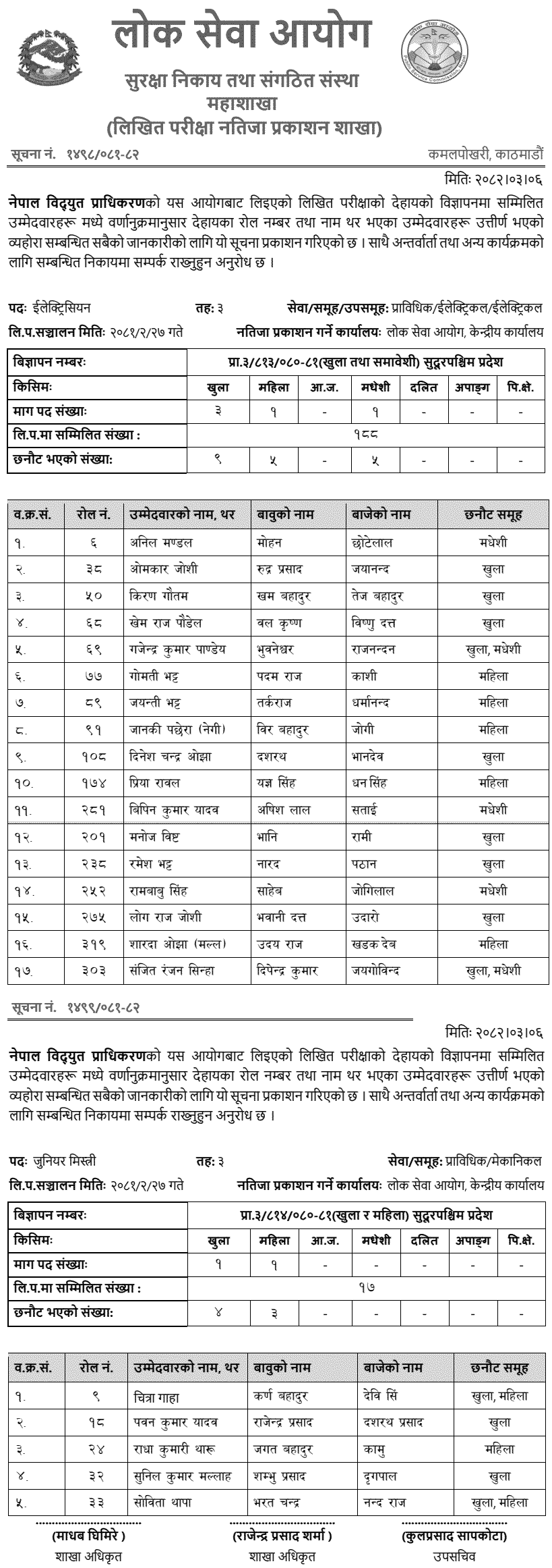 NEA Written Exam Result of Electrician and Junior Mechanic 