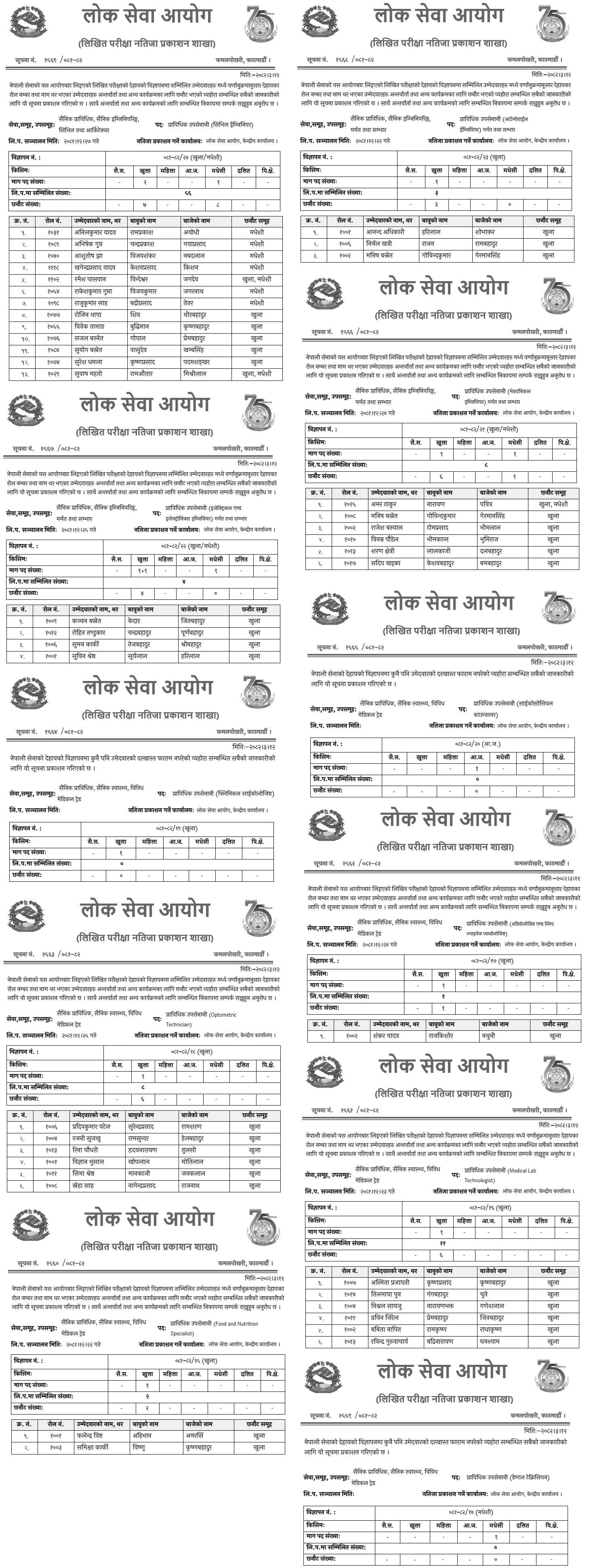 Nepal Army Written Exam Result of Various Upa Senani (Prabidhik) 