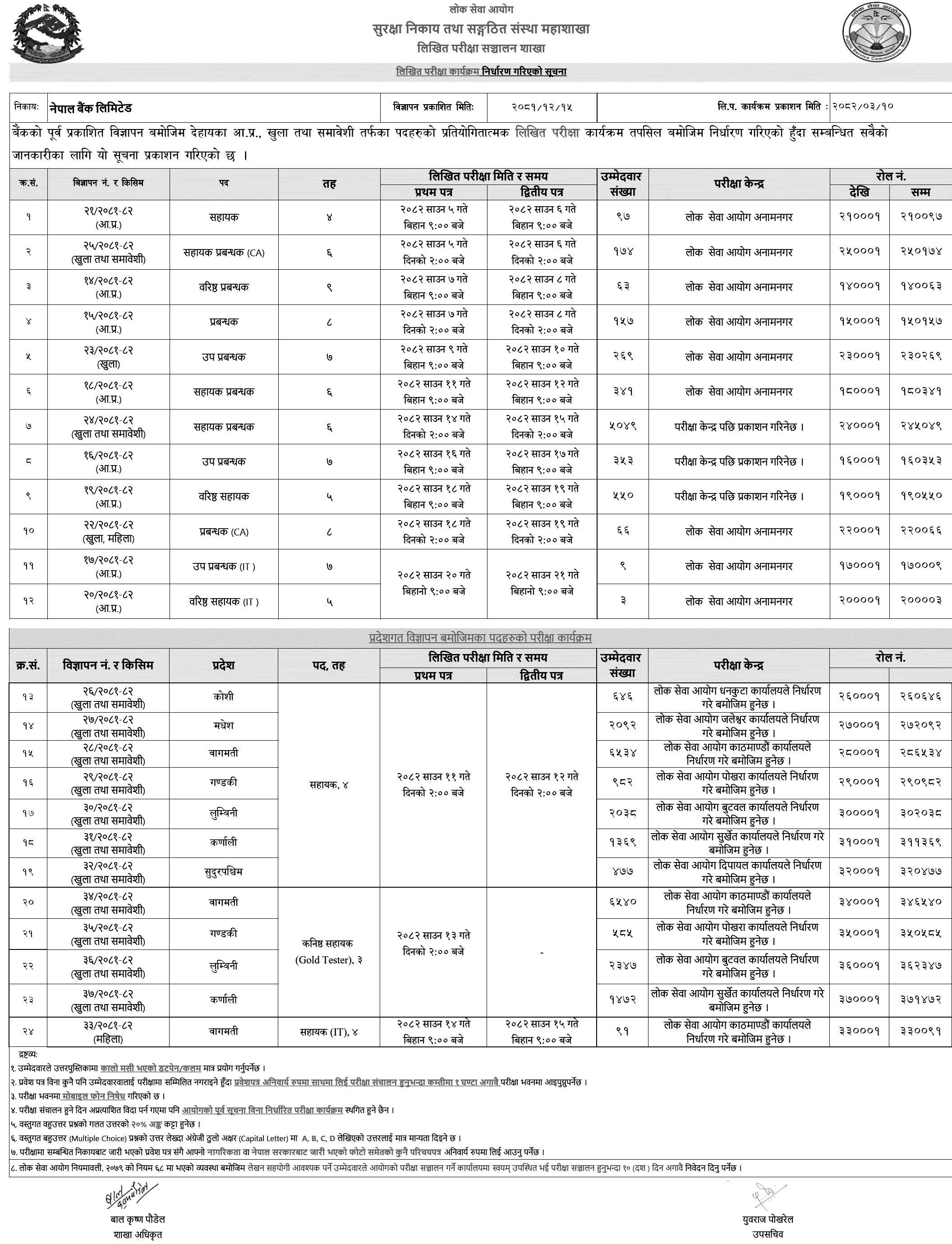 Nepal Bank Limited Written Exam Centers for Various Positions 2082 