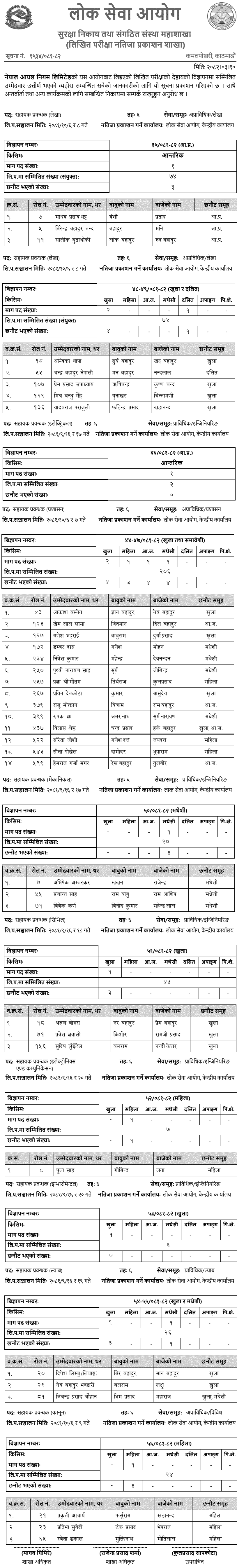 Nepal Oil Corporation Assistant Manager Written Exam Results 
