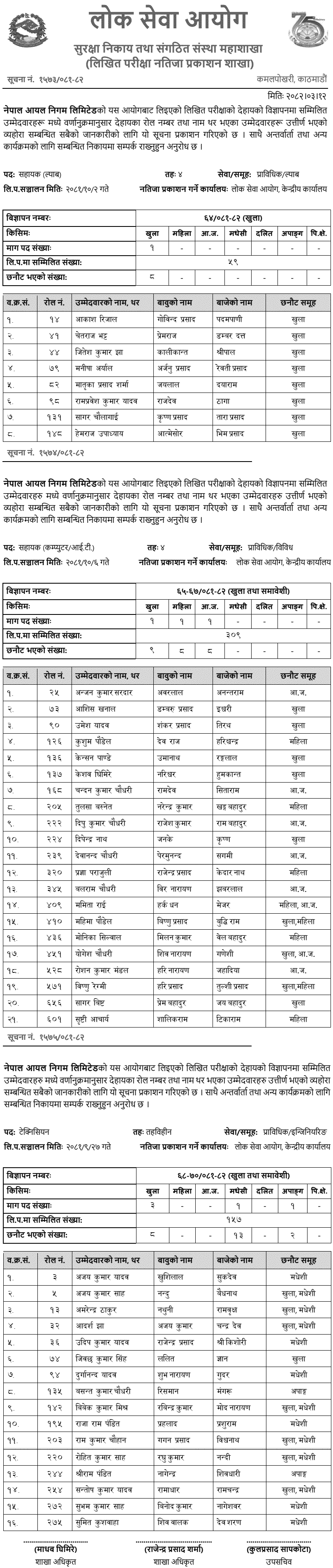 Nepal Oil Corporation Written Exam Results of 4th Level Assistant 2081 