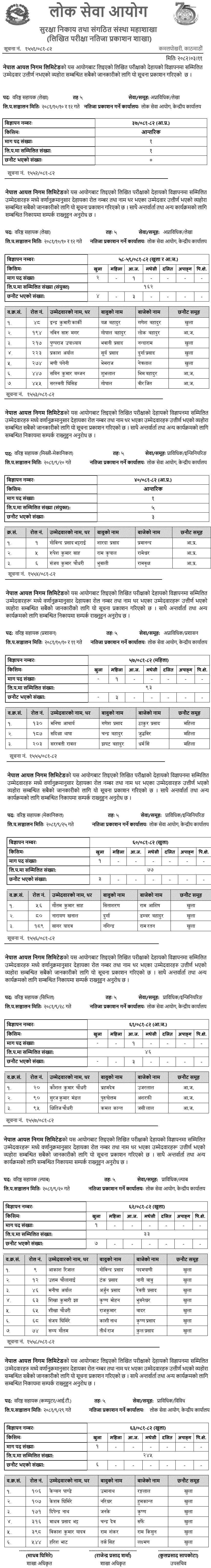 Nepal Oil Corporation Written Exam Results of 5th Level 2082 
