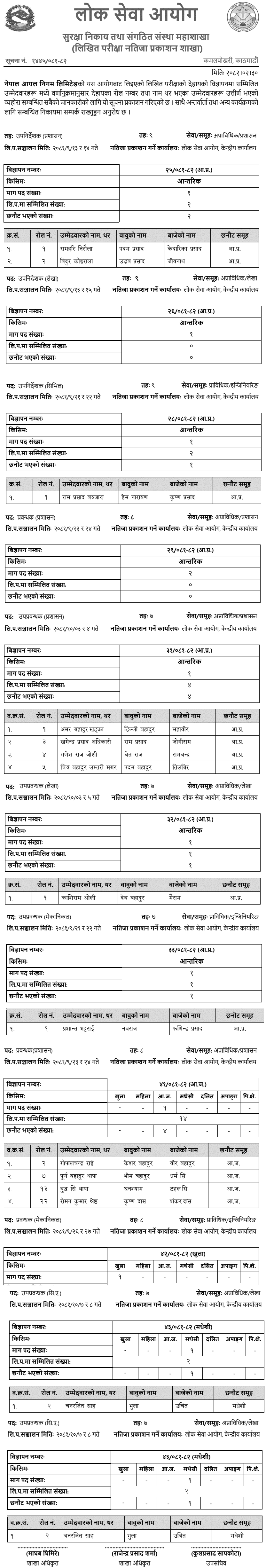 Nepal Oil Corporation Written Exam Results of Various Positions 