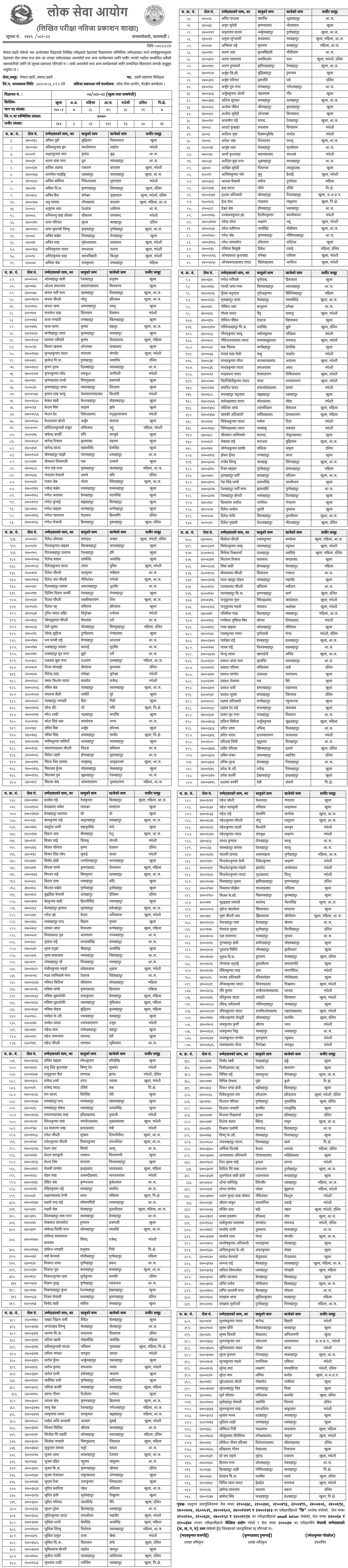 Nepal Police ASI Written Exam Result Notice 2081 