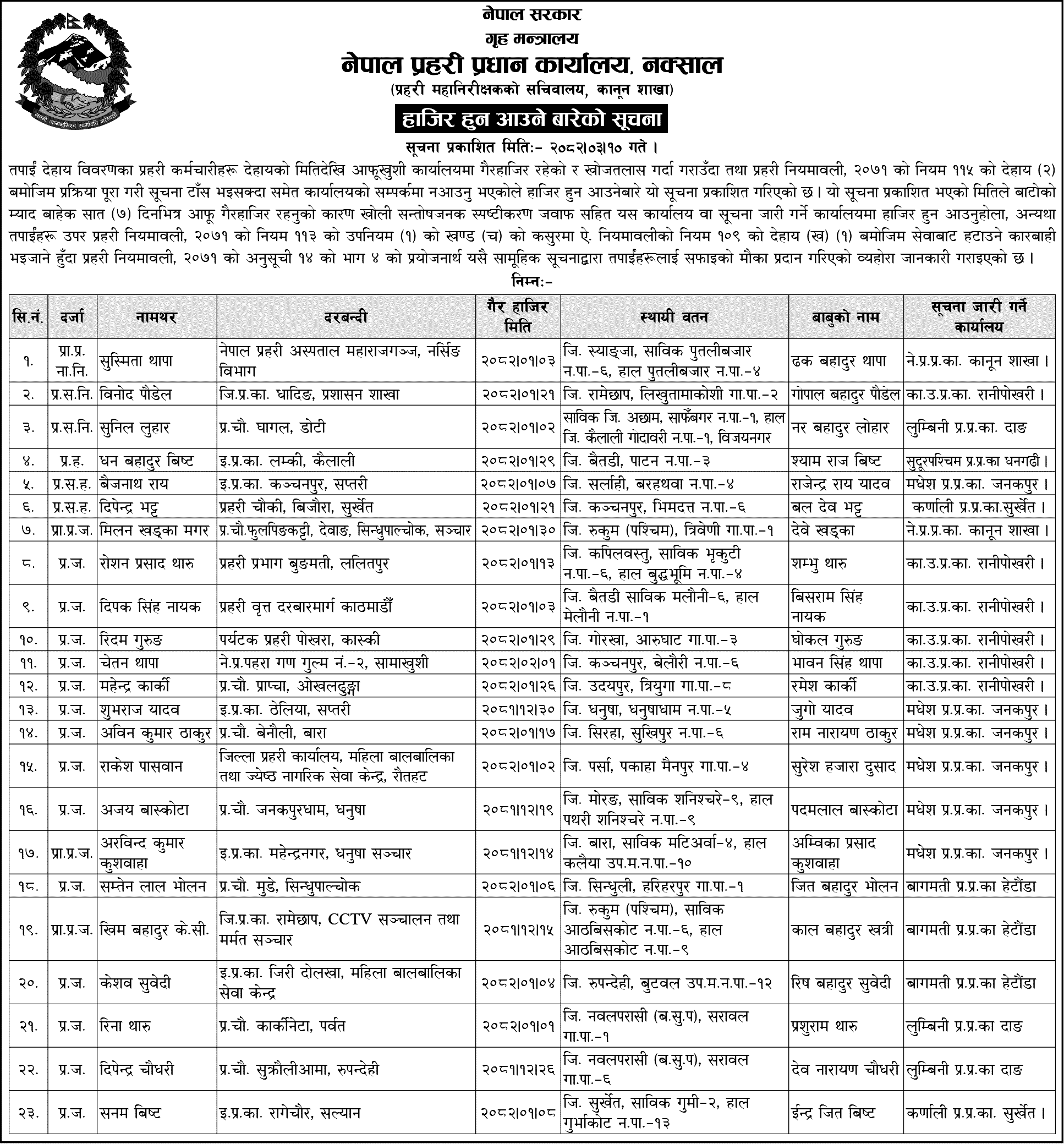 Nepal Police Notice to Report for Absentee Police Personnel 