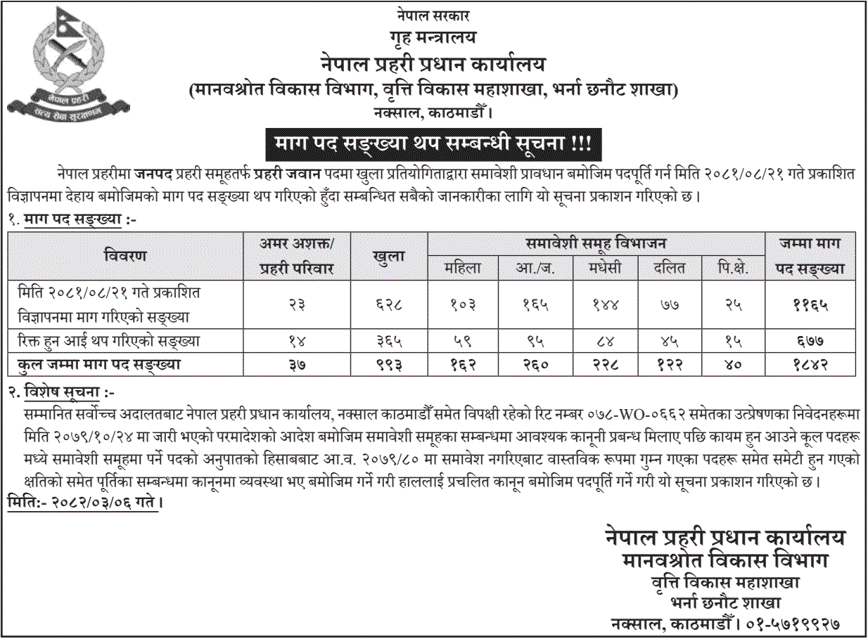 Nepal Police Vacancy Update for Police Jawan 2082 