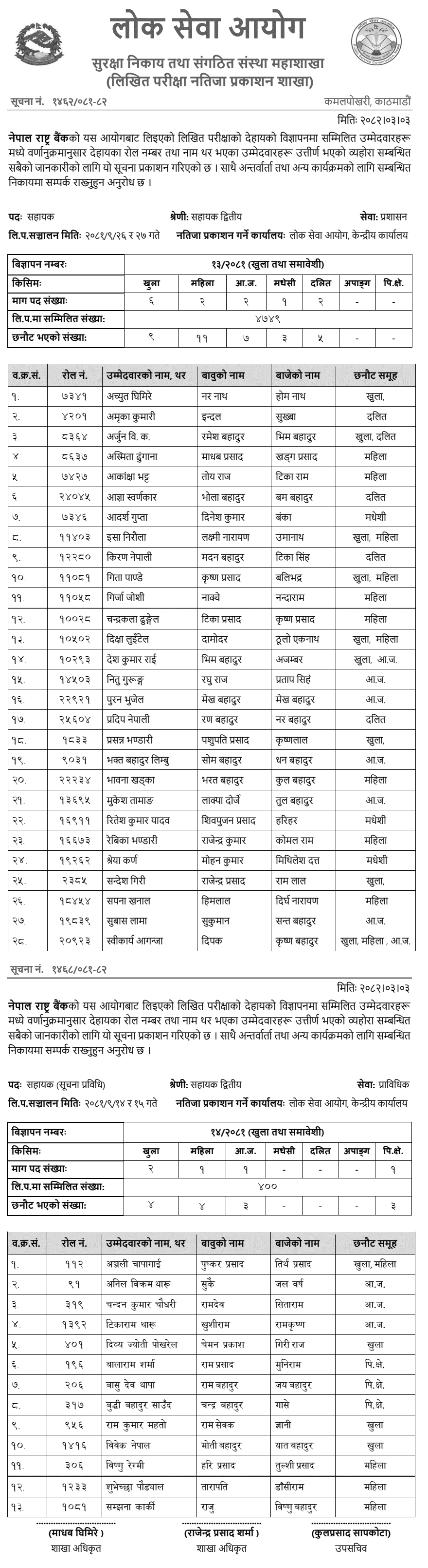 Nepal Rastra Bank Assistant Director Written Exam Results 