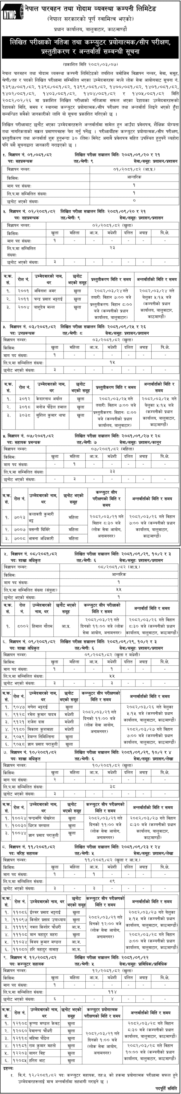 Nepal Transit & Warehousing Exam Results and Interview Notice 