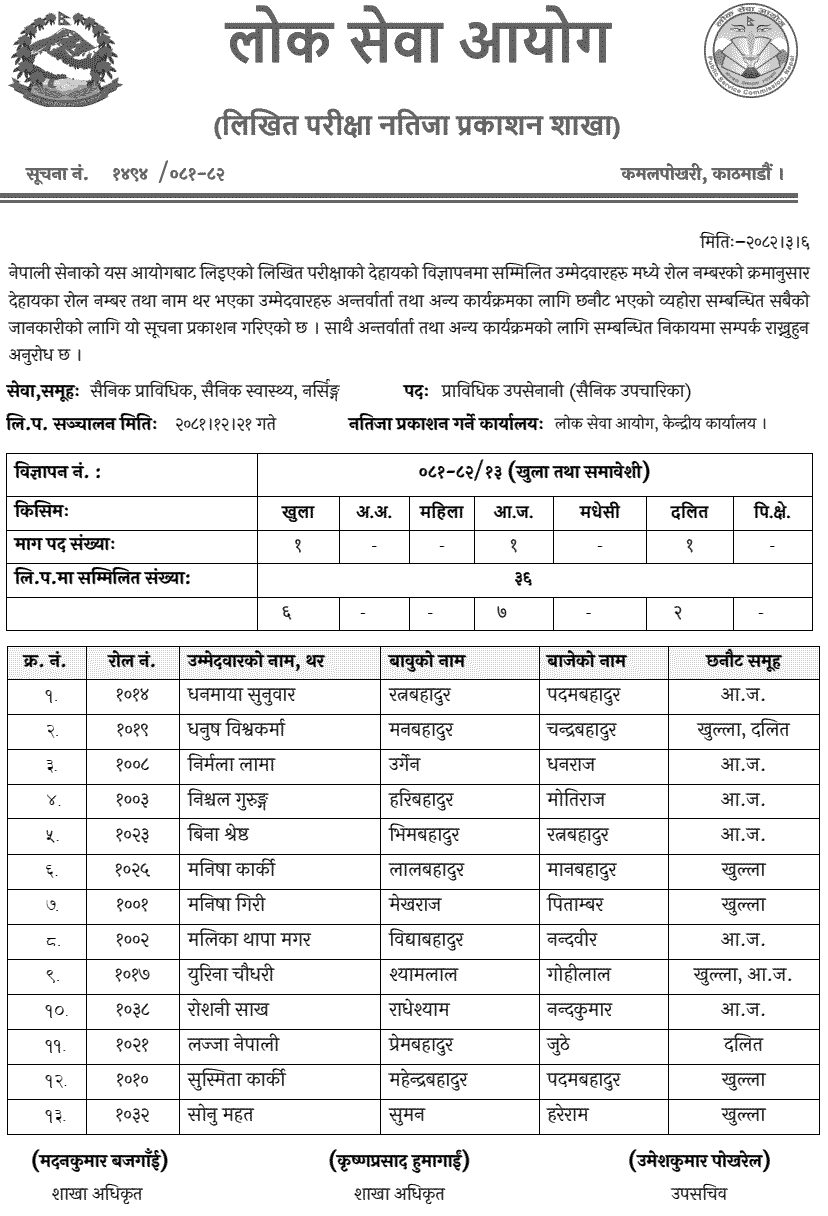 Nepali Army Nursing Officer Written Exam Result 2081 