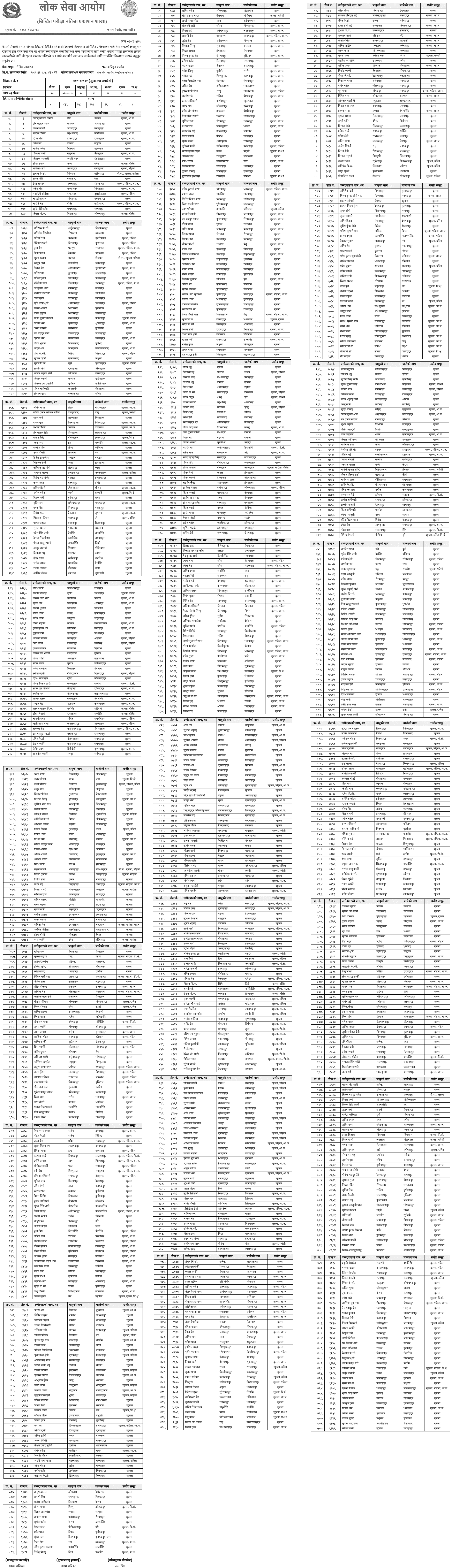 Nepali Army Officer Cadet Written Exam Result 2081 