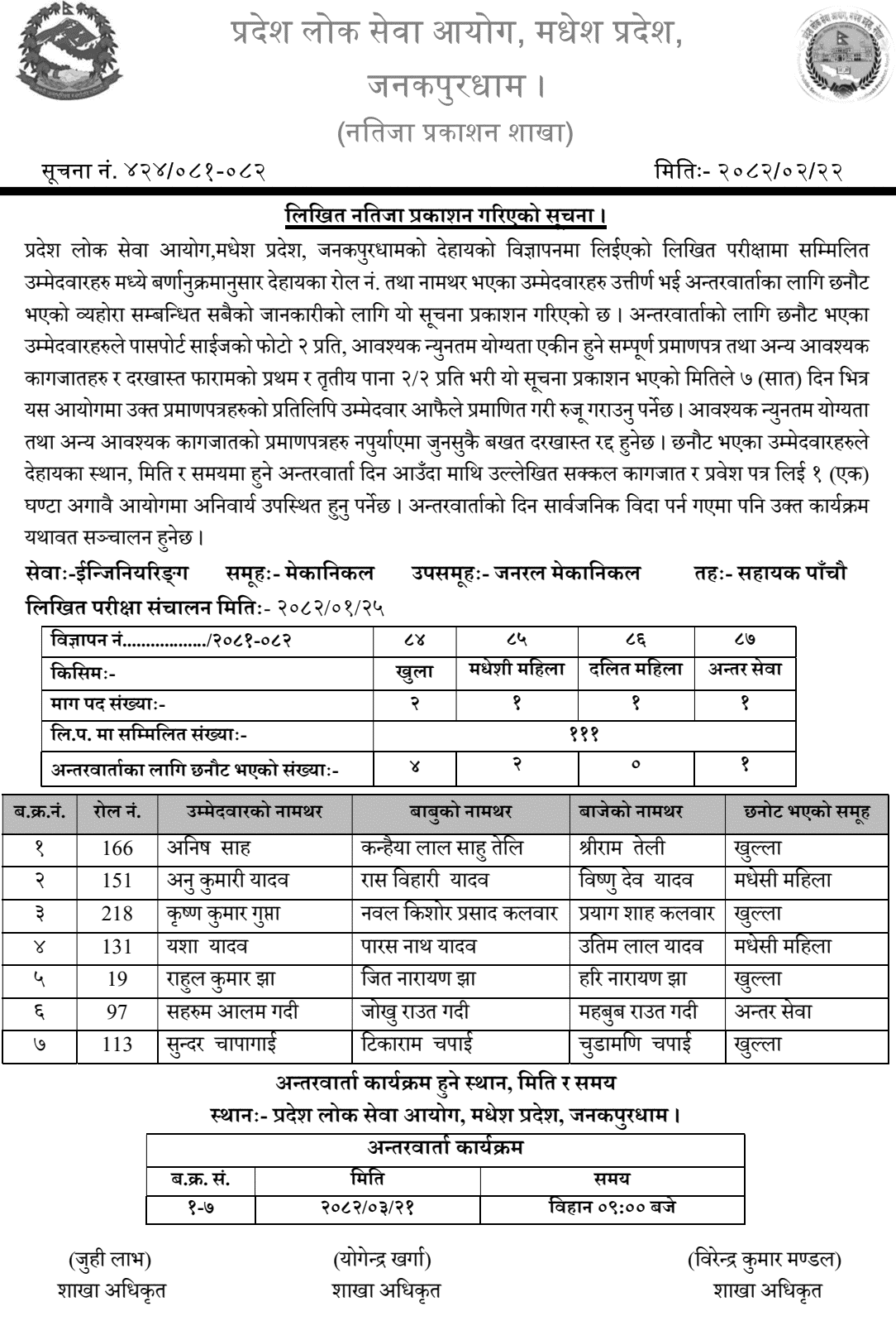 PPSC Madhesh Written Exam Result of 5th Level Assistant (Mechanical) 