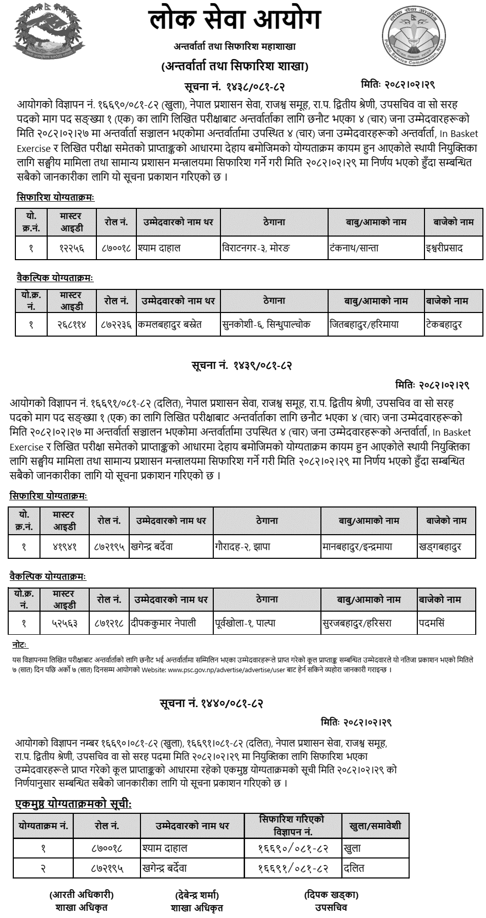 PSC Merit Order List for Upa Sachiv Post 2082 (Rajaswa) 