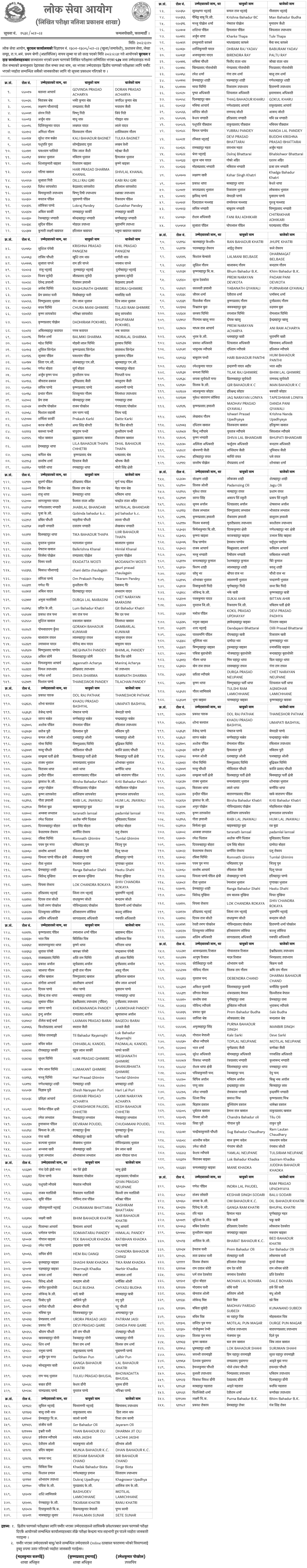 PSC Nayab Subba First Phase Exam Result Butwal and Dang 