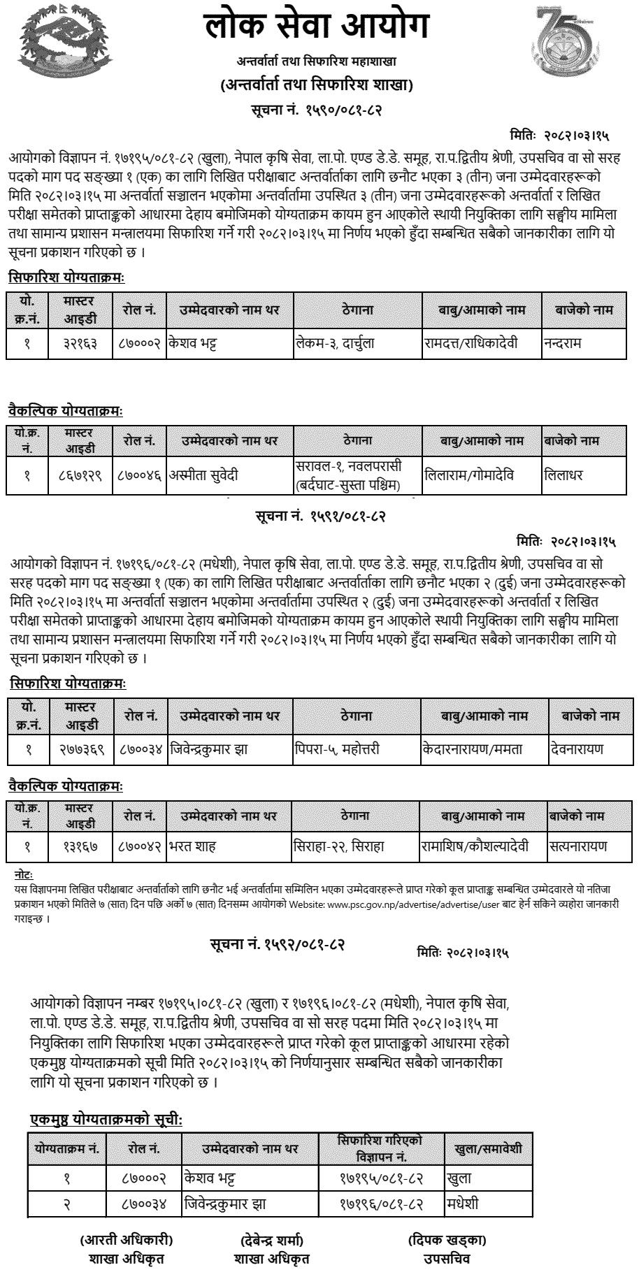 PSC Recommendation List for Upa Sachiv (Livestock) 2081