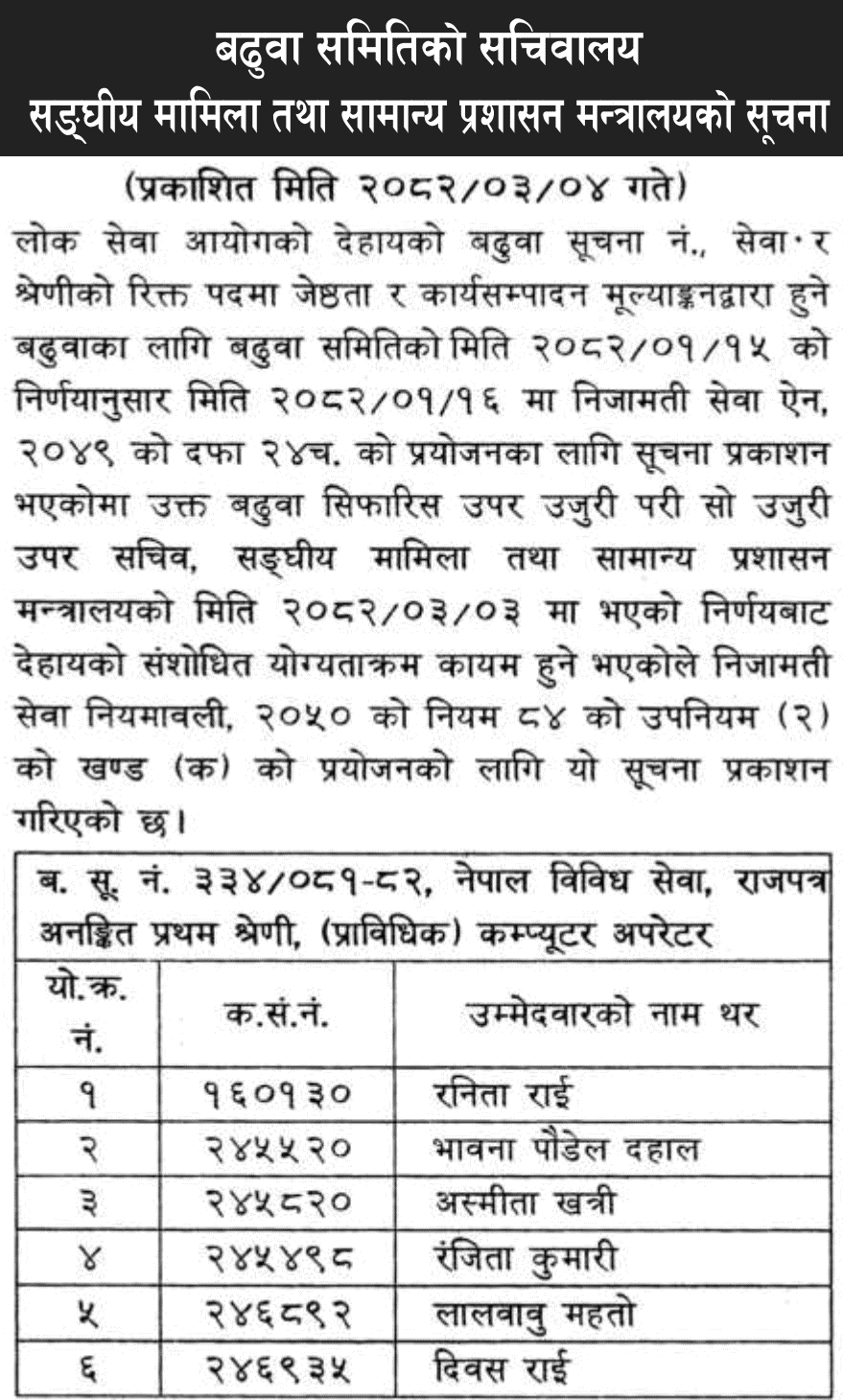 Revised Promotion Order for Computer Operator Posts 