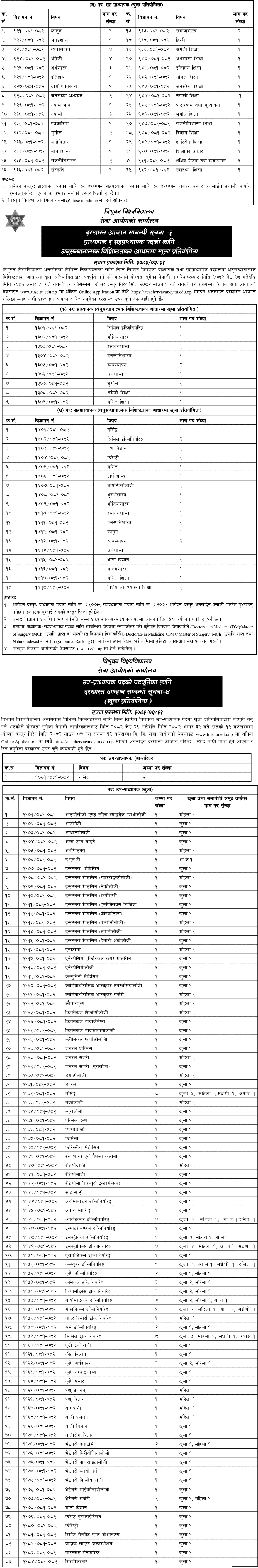 Tribhuvan University Service Commission Vacancy Professor, Associate Professor and Assistant Professor 1 